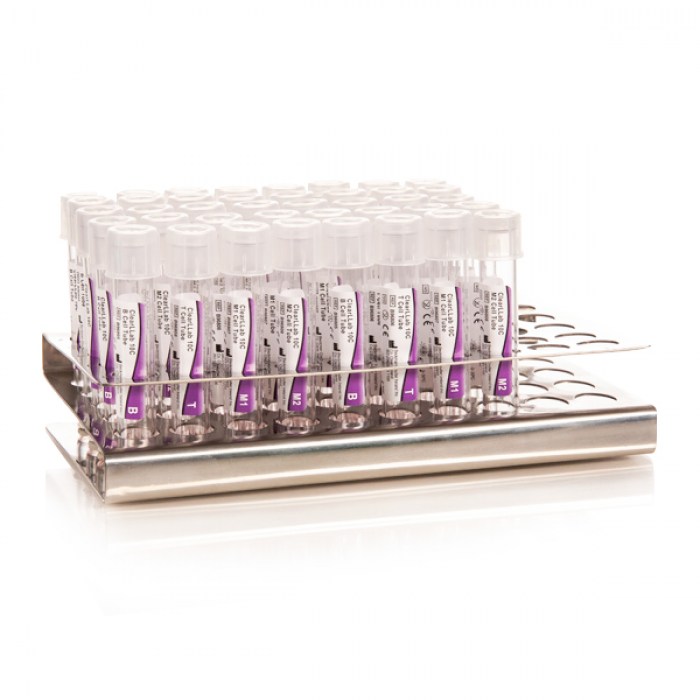 ClearLab panels